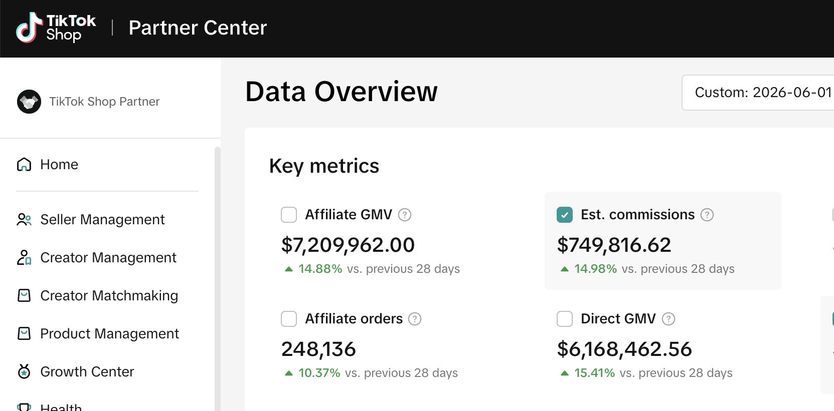Partner Center: US$7.209.962 en 28 días