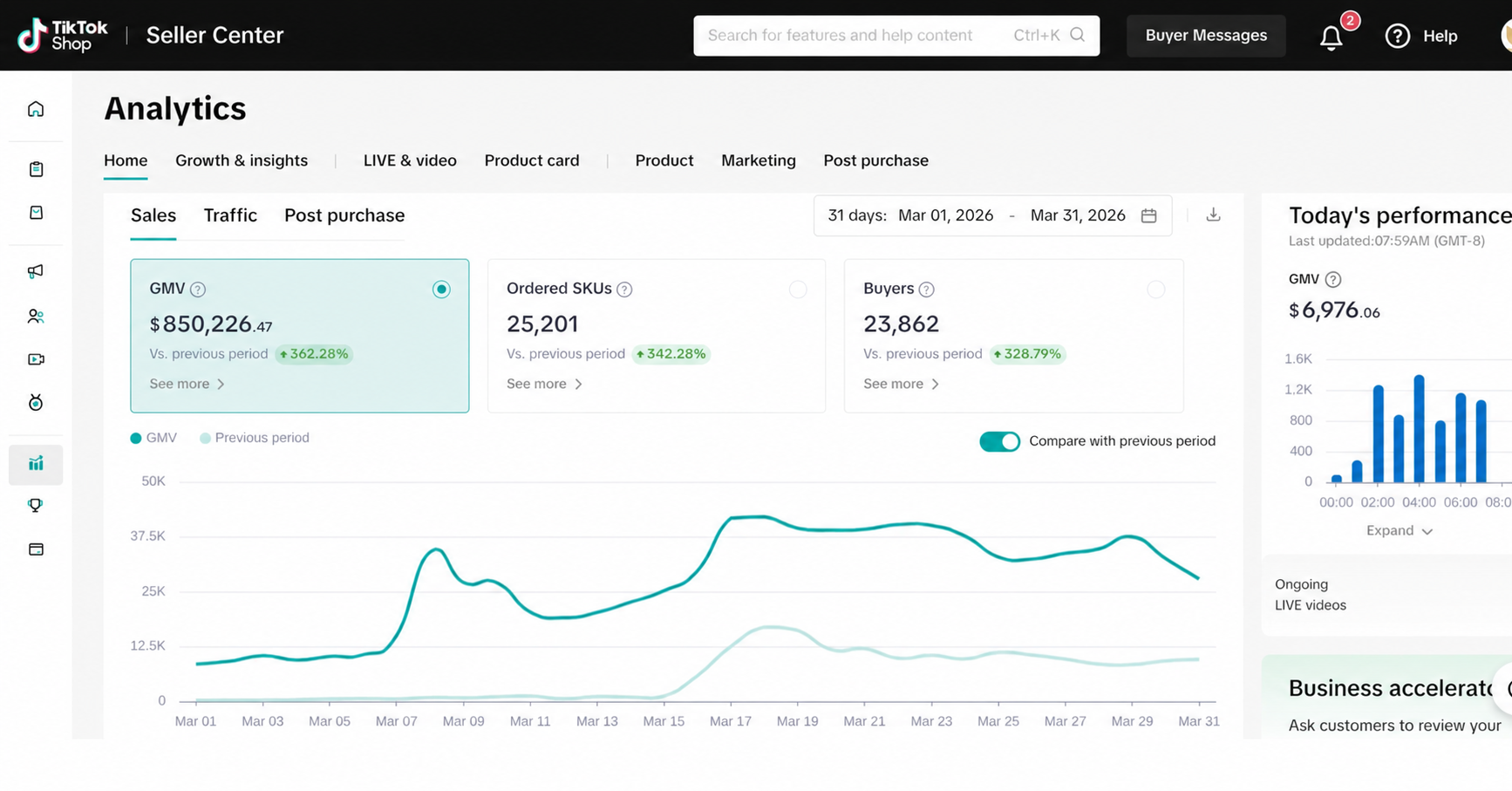 Seller Center marzo: US$850.226, +362%