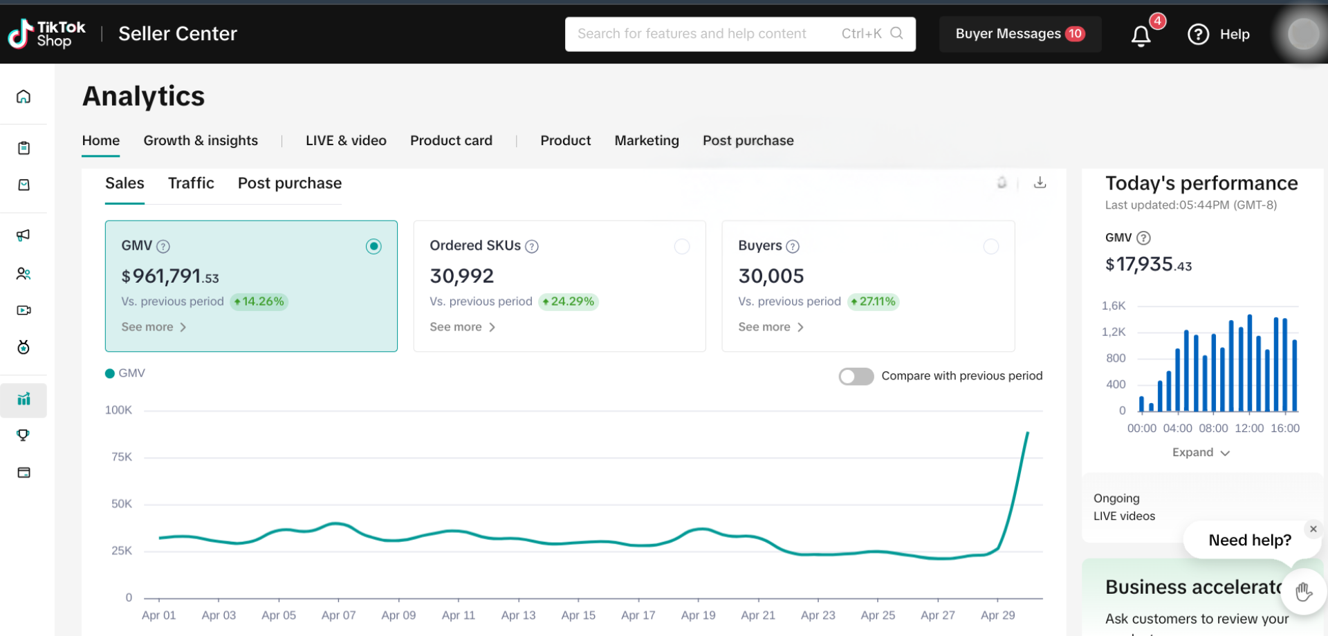 Ventas de abril en TikTok Shop Seller Center
